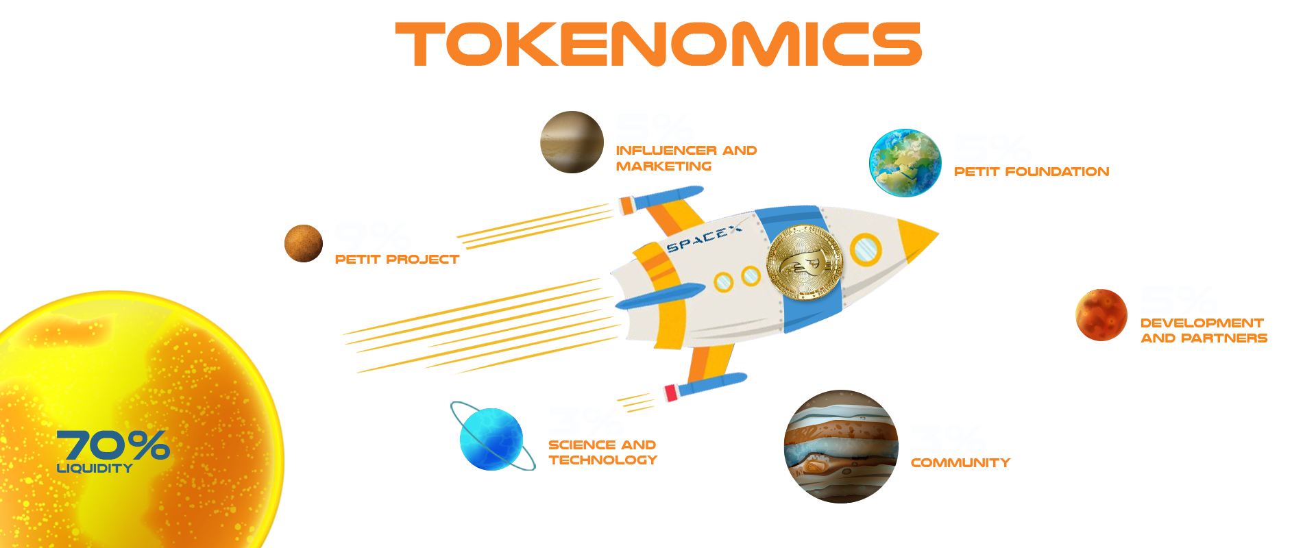 tokenomics petitcoin